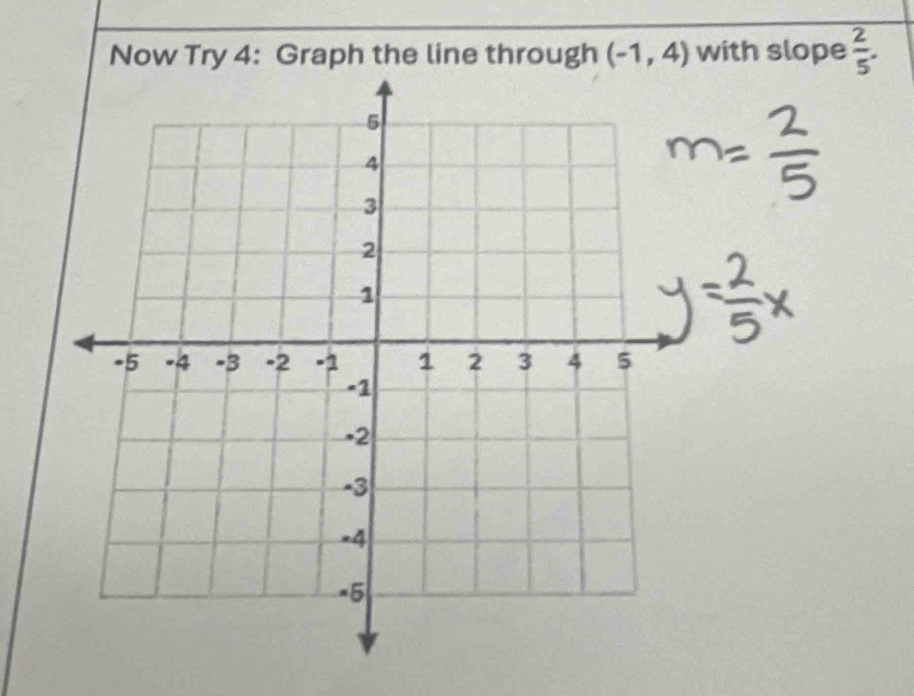 Now Try 4: Graph the line through (-1,4) with slope  2/5 .