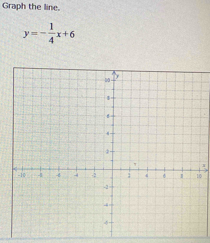 Graph the line.
y=- 1/4 x+6
x
0