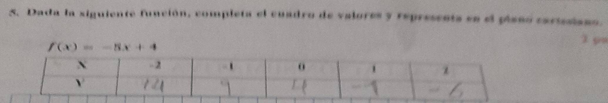 Dada la siguiente función, completa el cuadro de valores y representa en el plano carisiano. 
1 go
f(x)=-5x+4