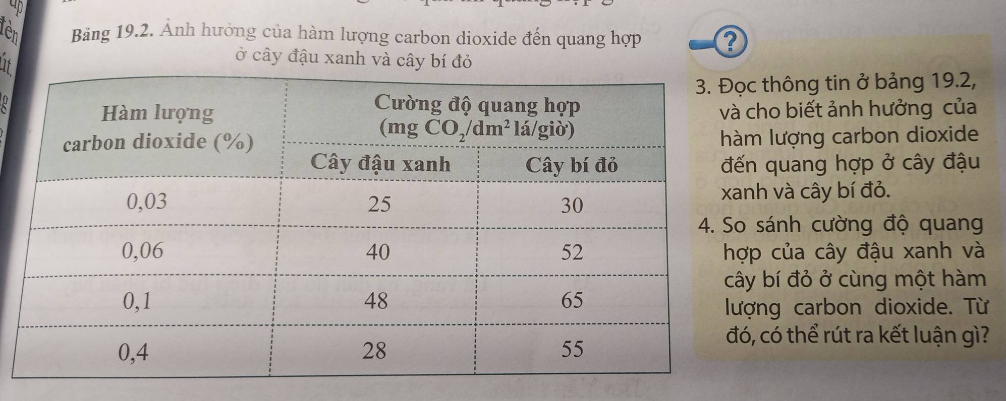 up
Tên Bảng 19.2. Ảnh hưởng của hàm lượng carbon dioxide đến quang hợp ?
út
ở cây đậu xanh và cây bí đỏ
thông tin ở bảng 19.2,
cho biết ảnh hưởng của
lượng carbon dioxide
quang hợp ở cây đậu
h và cây bí đỏ.
sánh cường độ quang
p của cây đậu xanh và
bí đỏ ở cùng một hàm
ng carbon dioxide. Từ
, có thể rút ra kết luận gì?