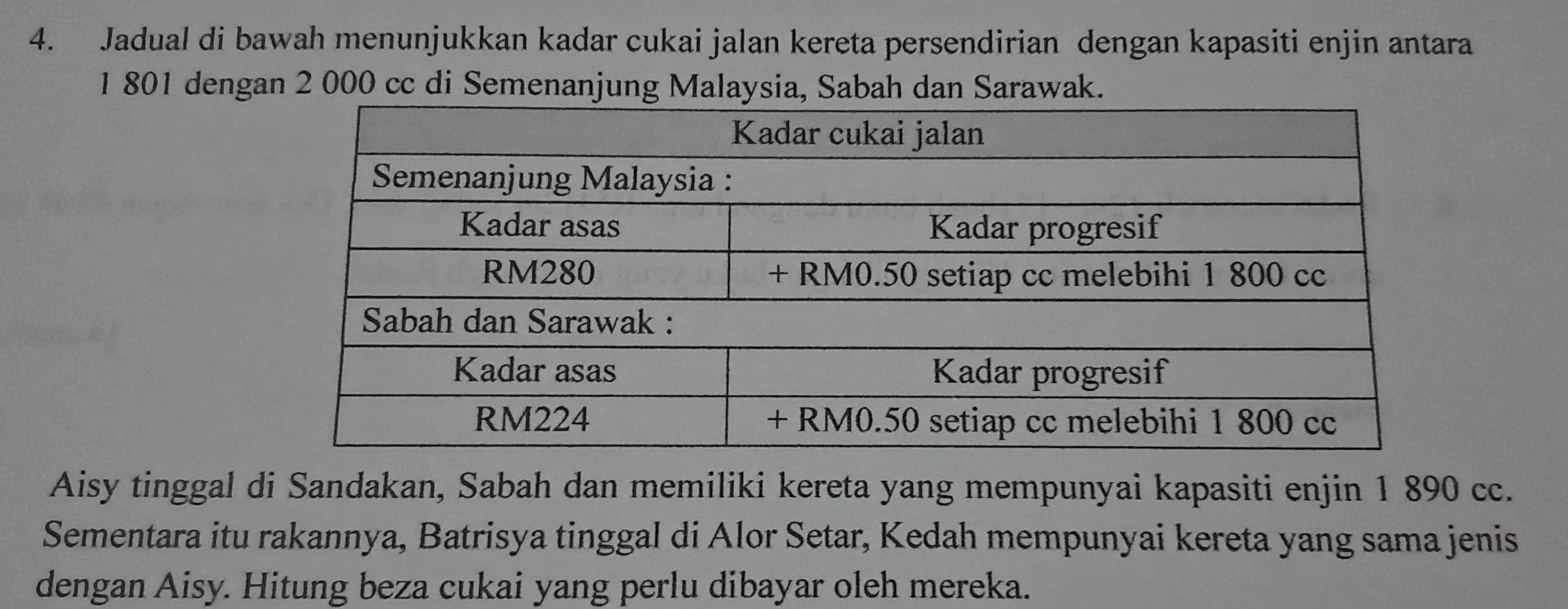 Jadual di bawah menunjukkan kadar cukai jalan kereta persendirian dengan kapasiti enjin antara
1 801 dengan 2 000 cc di Semenanjung Malaysia, Sabah dan Sarawak. 
Aisy tinggal di Sandakan, Sabah dan memiliki kereta yang mempunyai kapasiti enjin 1 890 cc. 
Sementara itu rakannya, Batrisya tinggal di Alor Setar, Kedah mempunyai kereta yang sama jenis 
dengan Aisy. Hitung beza cukai yang perlu dibayar oleh mereka.