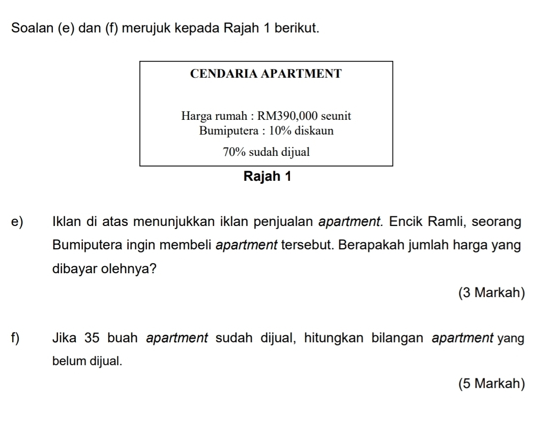 Soalan (e) dan (f) merujuk kepada Rajah 1 berikut. 
CENDARIA APARTMENT 
Harga rumah : RM390,000 seunit 
Bumiputera : 10% diskaun
70% sudah dijual 
Rajah 1 
e) Iklan di atas menunjukkan iklan penjualan apartment. Encik Ramli, seorang 
Bumiputera ingin membeli apartment tersebut. Berapakah jumlah harga yang 
dibayar olehnya? 
(3 Markah) 
f) Jika 35 buah apartment sudah dijual, hitungkan bilangan apartment yang 
belum dijual. 
(5 Markah)