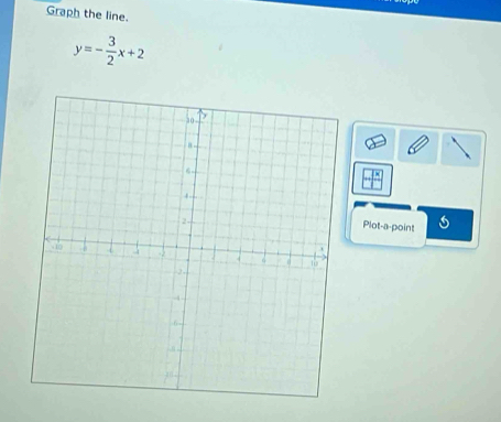 Graph the line.
y=- 3/2 x+2
Plot-a-point