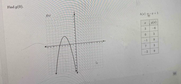 Find g(0).
h(x)=-x+1