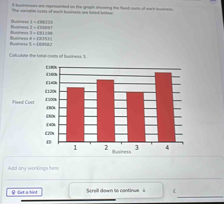 businesses are represented on the graph showing the fixed costs of each business. 
The variable costs of each business are listed below: 
Business 1=£88233
Business 2=£55697
Business 3=£81198
Business 4=£83531
Business 5=£69582
Calculate the total costs of business 3. 
Add any workings here 
_ 
Get a hint Scroll down to continue £