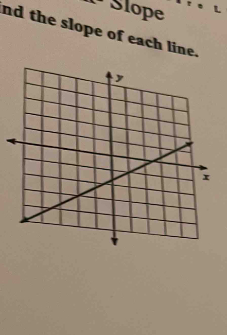 1* Slope 
nd the slope of each line.