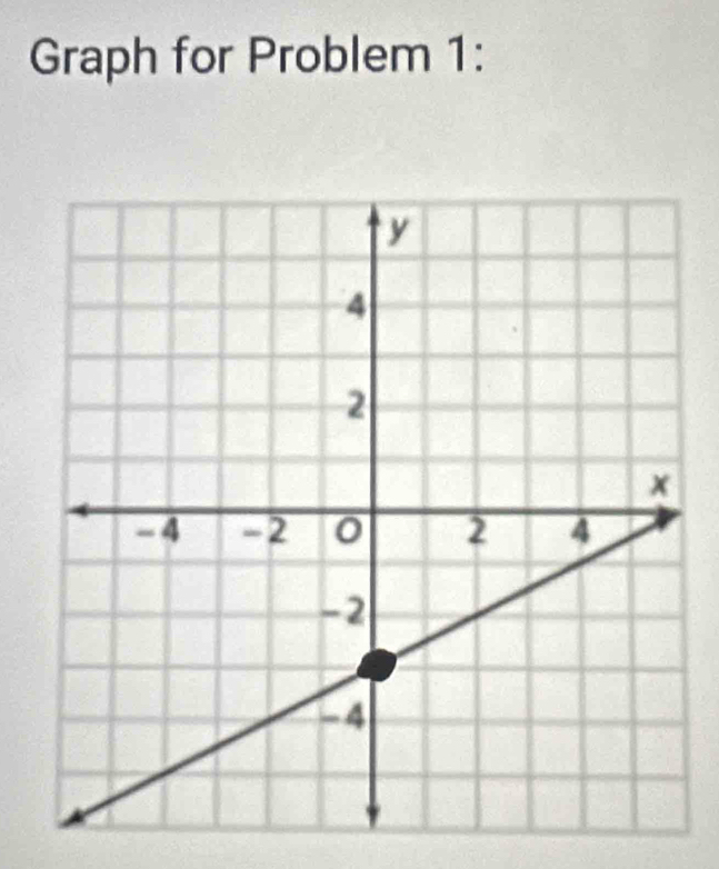 Graph for Problem 1: