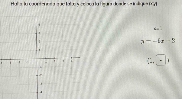 Halla la coordenada que falta y coloca la figura donde se indique (x,y)
x=1
y=-6x+2
4
(1,-)