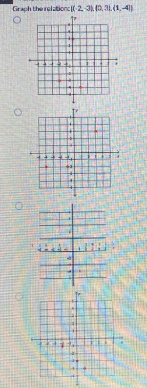 Graph the relation: [(-2,-3),(0,3),(1,-4)]