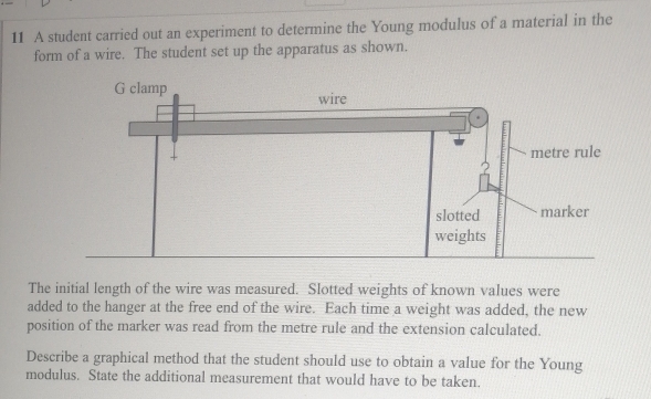 Solved: A student carried out an experiment to determine the Young ...