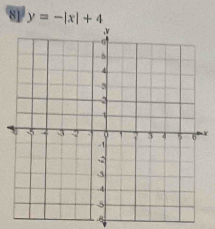 81 y=-|x|+4
-6