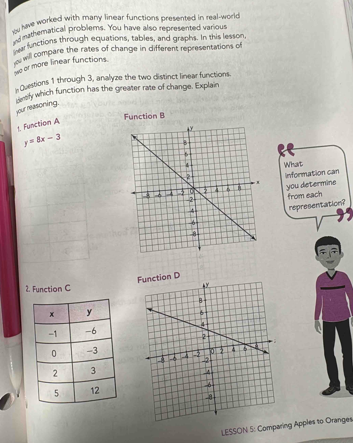 You have worked with many linear functions presented in real-world 
and mathematical problems. You have also represented various 
linear functions through equations, tables, and graphs. In this lesson, 
you will compare the rates of change in different representations of 
two or more linear functions. 
In Questions 1 through 3, analyze the two distinct linear functions. 
Identify which function has the greater rate of change. Explain 
your reasoning. 
Function B 
1. Function A
y=8x-3
What 
information can 
you determine 
from each 
representation? 
Function D 
2. Function C 
LESSON 5: Comparing Apples to Oranges