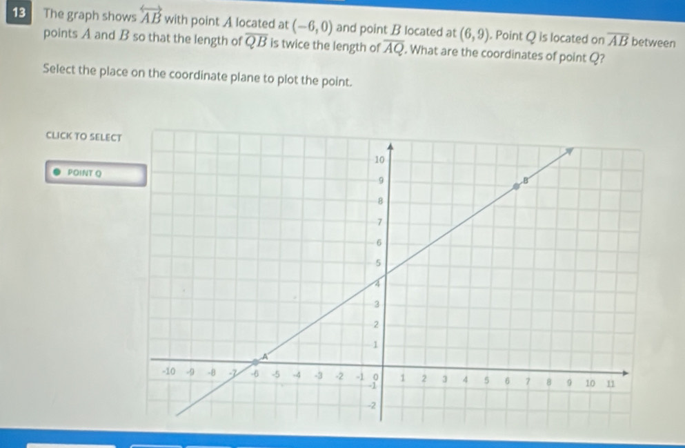 The graph shows overleftrightarrow AB with point A located at (-6,0) and point B located at (6,9). Point Q is located on overline AB between 
points A and B so that the length of overline QB is twice the length of overline AQ. What are the coordinates of point Q? 
Select the place on the coordinate plane to plot the point. 
CLICK TO SELEC 
POINT Q