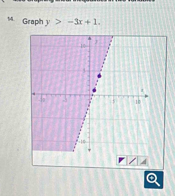 Graph y>-3x+1.