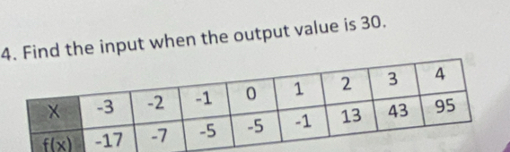 Find the input when the output value is 30.