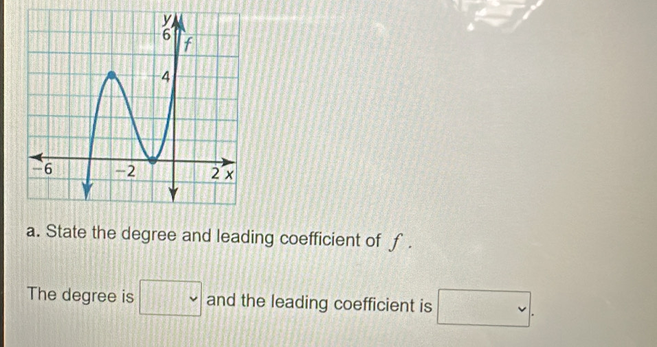 State the degree and leading coefficient of f. 
The degree is and the leading coefficient is