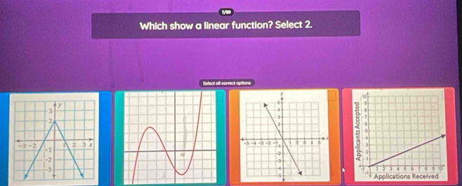 Which show a linear function? Select 2.
Select all correct options
y
3
2

-3 -2 -1
2 3 x
-2
-3