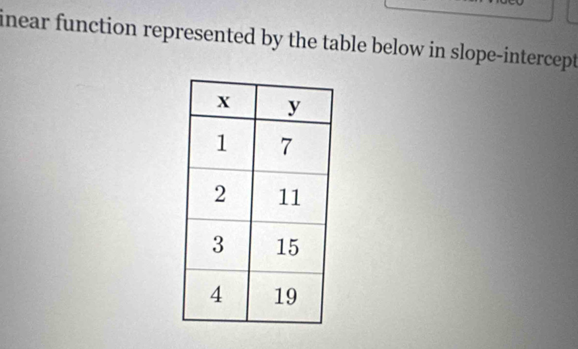 inear function represented by the table below in slope-intercept