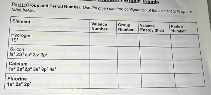 Térodic Trends
Part I: Group and Period Number: Use the given electron configuration of the element to fill up the
table below.