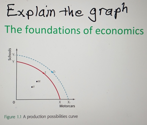 The foundations of economics 
Figure 1.1 A production possibilities curve