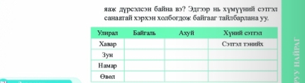 яаж дурсэлсэн байна вэ? Эдгэр нь хумууний сэтэ 
санаатай хэрхэн холбогдож баїгааг таілбарлана уу.