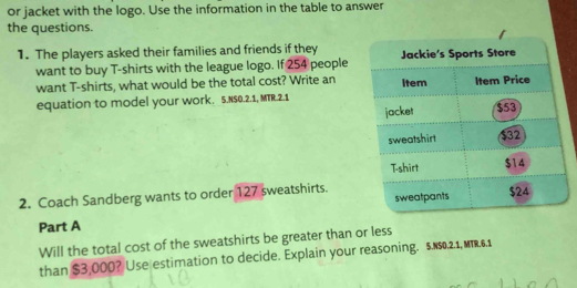 or jacket with the logo. Use the information in the table to answer 
the questions. 
1. The players asked their families and friends if they 
want to buy T-shirts with the league logo. If 254 people 
want T-shirts, what would be the total cost? Write an 
equation to model your work. 5.N50.2.1, MTR.2.1 
2. Coach Sandberg wants to order 127 sweatshirts. 
Part A 
Will the total cost of the sweatshirts be greater than or less 
than $3,000? Use estimation to decide. Explain your reasoning. 5.N50.2.1, MTR.6.1