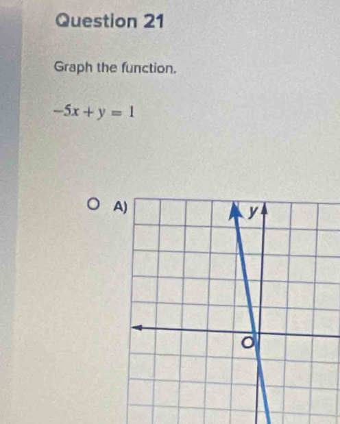 Graph the function.
-5x+y=1