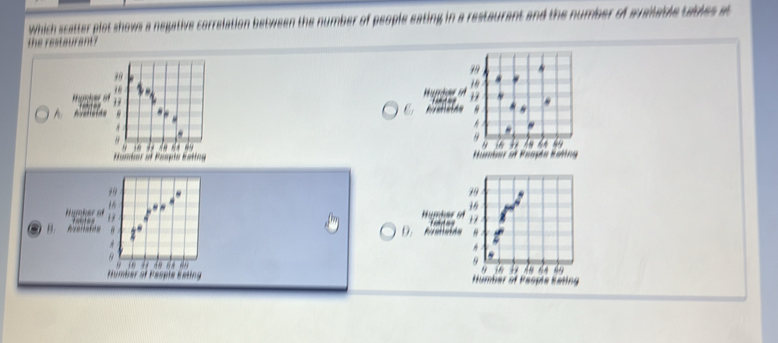 sich scatter plot shows a negative correlation between the number of people eating in a restaurant and the number of suailable table a 
H ar 
Harher o 

ef Pospio Eating
*
uker oHupher o
D.
Humber of People Kating