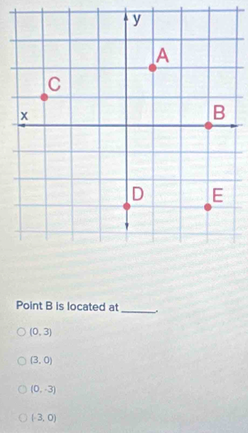 Point B is located at_ .
(0,3)
(3,0)
(0,-3)
(-3,0)