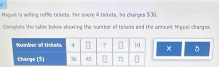 Miguel is selling rame tickets. For every 4 tickets, he charges $36. 
Complete the table below showing the number of tickets and the amount Miguel charges. 
×