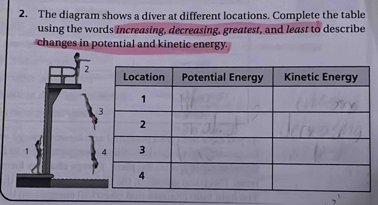 The diagram shows a diver at different locations. Complete the table 
using the words increasing, decreasing, greatest, and least to describe 
changes in potential and kinetic energy.