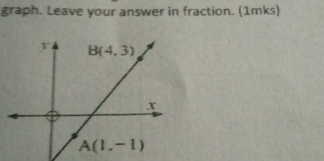 graph. Leave your answer in fraction. (1mks)