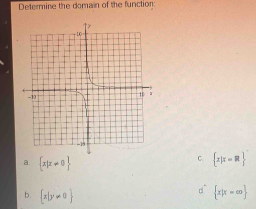 Determine the domain of the function:
C.
a.  x|x!= 0  x|x=R
d.
b.  x|y!= 0  x|x=∈fty 