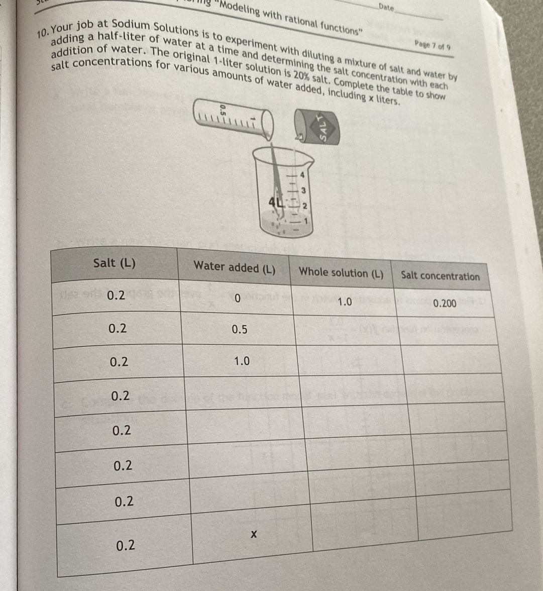 Date 
ng ''Modeling with rational functions"_ 
Page 7 of 9 
10.Your job at Sodium Solutions is to experiment with diluting a mixture of salt and water by 
adding a half-liter of water at a time and determining the salt concentration with each 
addition of water. The original 1-liter solution is 20% salt. Complete the table to show 
salt concentrations for various amounts of water added, including x liters
a
4
3
2
1