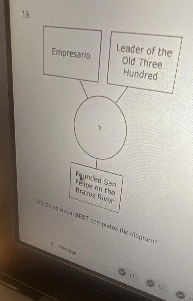 Leader of the 
Empresario Old Three 
Hundred 
? 
Founded San 
Felipe on the 
Brazos River 
Which individual BEST completes the diagram? 
( Previous
71
12
1