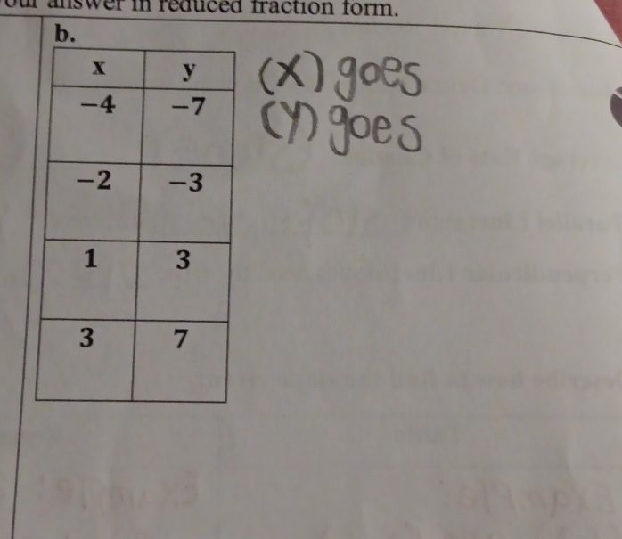 our answer in reduced fraction form. 
b.