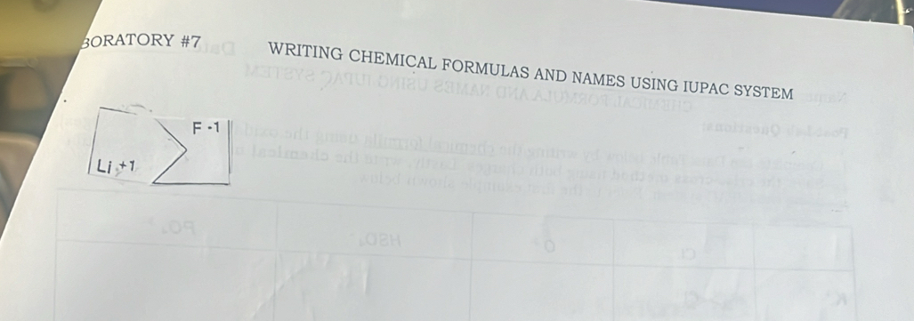 BORATORY #7 
WRITING CHEMICAL FORMULAS AND NAMES USING IUPAC SYSTEM
F· 1
Li+1