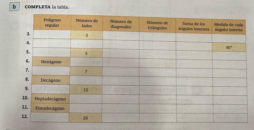 COMPLETA la tabla.