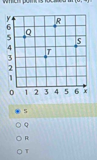 which point is focated at (0,+);
s
Q
R
T