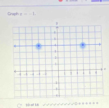 streak 
Graph x=-1.
x
10 of 16