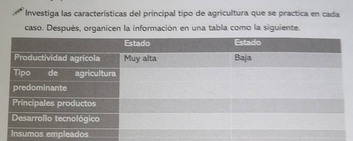 Investiga las características del principal tipo de agricultura que se practica en cada 
caso. Después, organicen la información en una tabla como la siguiente.