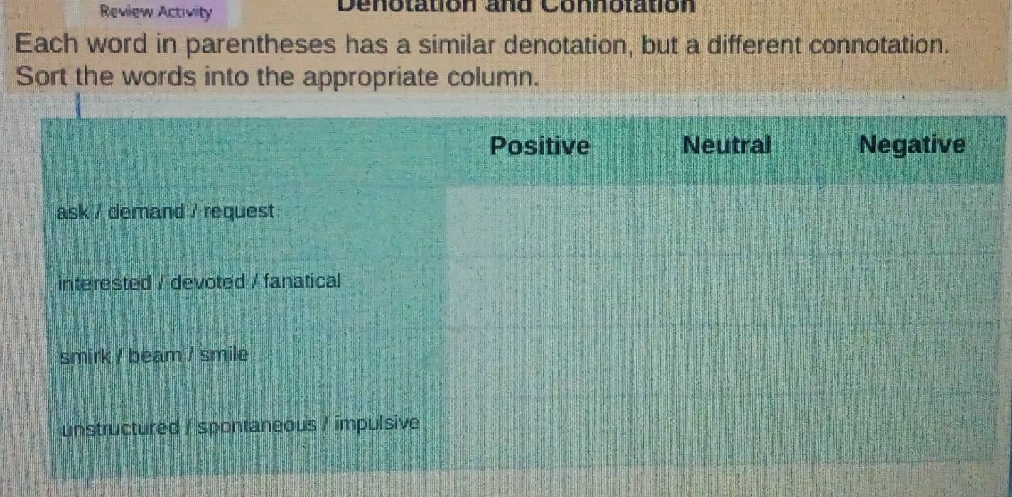 Review Activity Denotation and Connotation 
Each word in parentheses has a similar denotation, but a different connotation. 
Sort the words into the appropriate column.