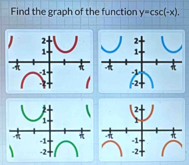 Find the graph of the function y=csc (-x).
2
1.
-πt -1
π
-2