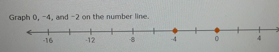 Graph 0, -4, and -2 on the number line.