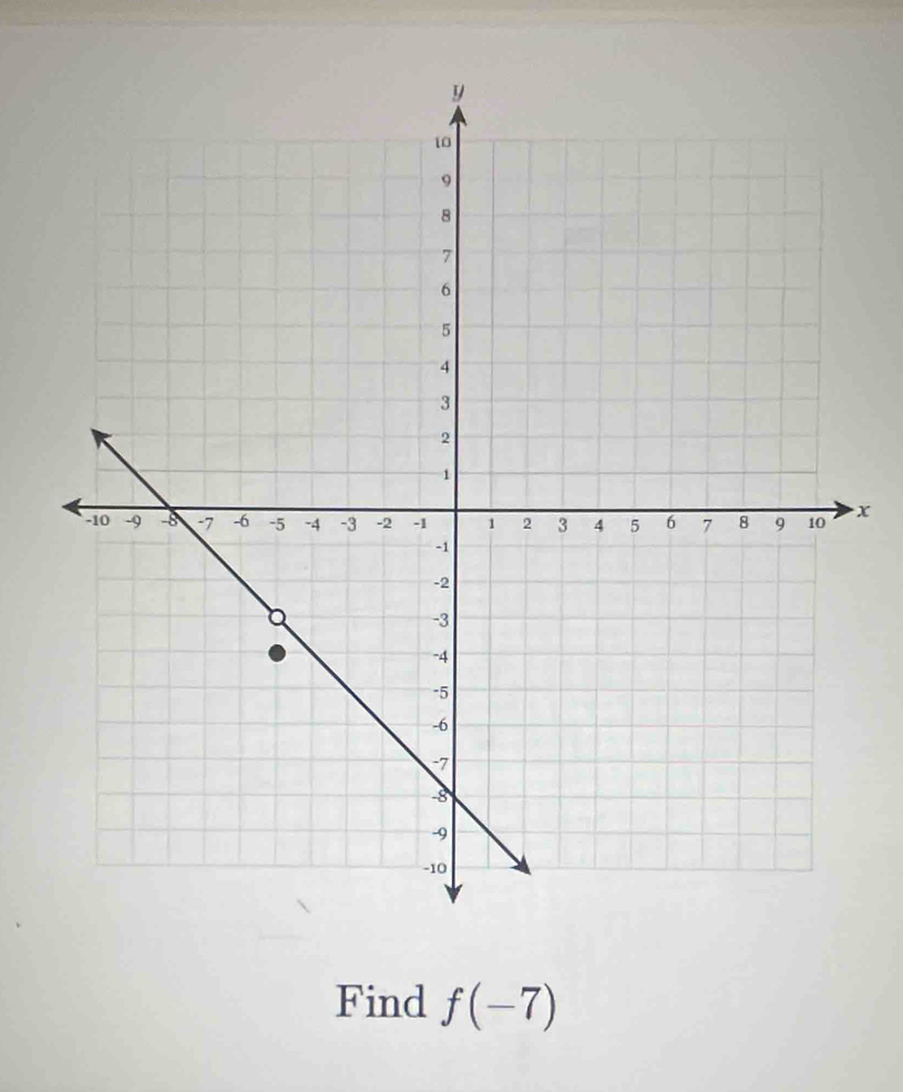 x
Find f(-7)