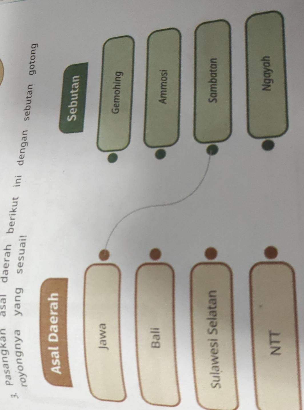 Pasangkan asal daerah berikut ini dengan sebutan gotong
royongnya yang sesuai!
Asal Daerah
Sebutan
Jawa
Gemohing
Bali
Ammosi
Sulawesi Selatan Sambatan
NTT
Ngayah