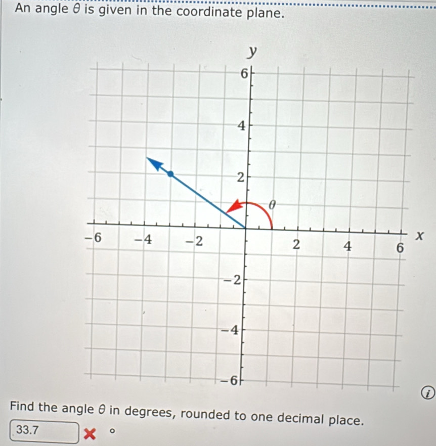 An angle θis given in the coordinate plane.
x
i 
Find the angle θ in degrees, rounded to one decimal place.
33.7