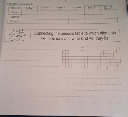 Connecting the periodic table to which elements
will form ions and what kind will they be
_
_
_
_
_
_
_
_
_