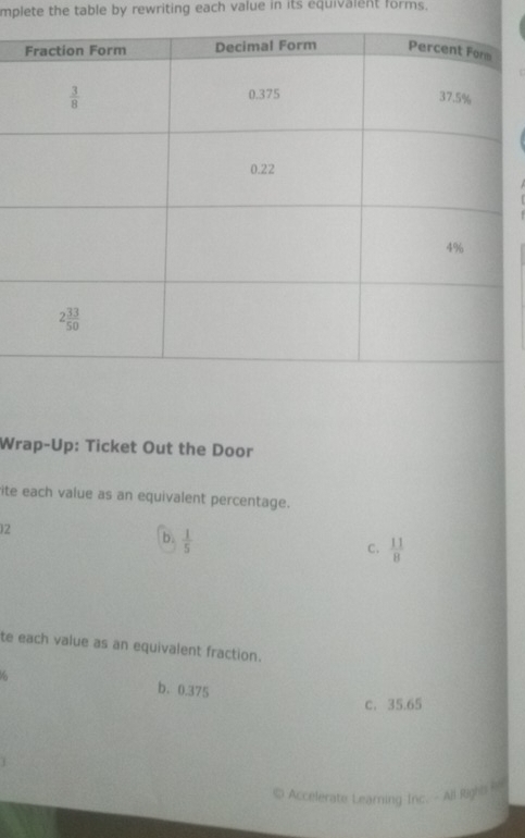 mplete the table by rewriting each value in its equivalent forms.
Wrap-Up: Ticket Out the Door
ite each value as an equivalent percentage.
2
b.  1/5 
C.  11/8 
te each value as an equivalent fraction.
b、0.375
c. 35.65
Accelerate Learning Inc. - All Right h