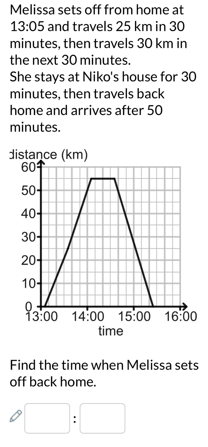 Melissa sets off from home at
13:05 and travels 25 km in 30
minutes, then travels 30 km in
the next 30 minutes.
She stays at Niko's house for 30
minutes, then travels back
home and arrives after 50
minutes.
Find the time when Melissa sets
off back home.
□ :□